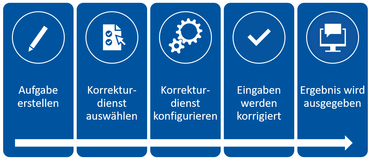 1_ablauf.png